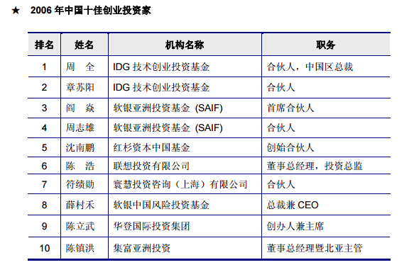 2006年中国十佳创业投资家