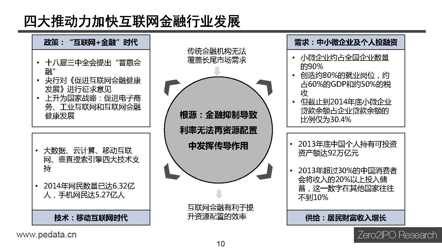 101页干货ppt:2015年中国互联网金融行业投资研究报告